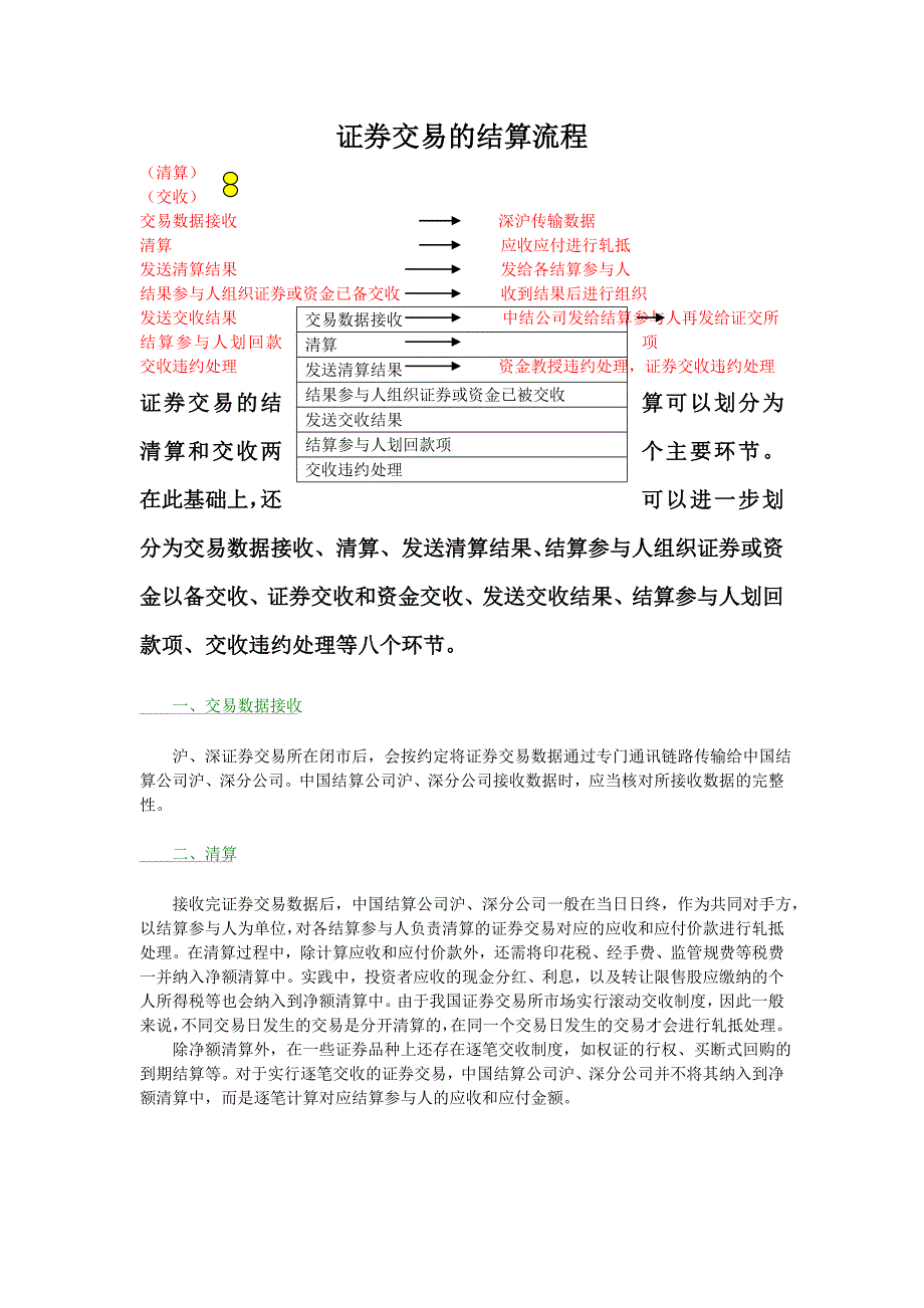 证券结算流程图文详解_第1页