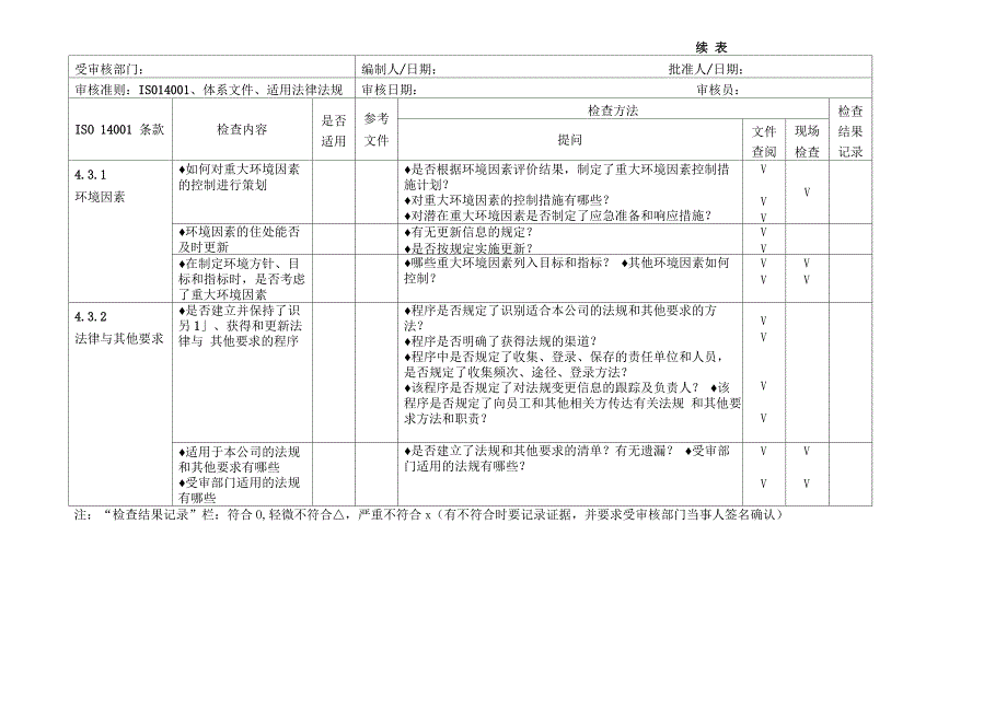 环境管理体系审核通用检查表_第3页