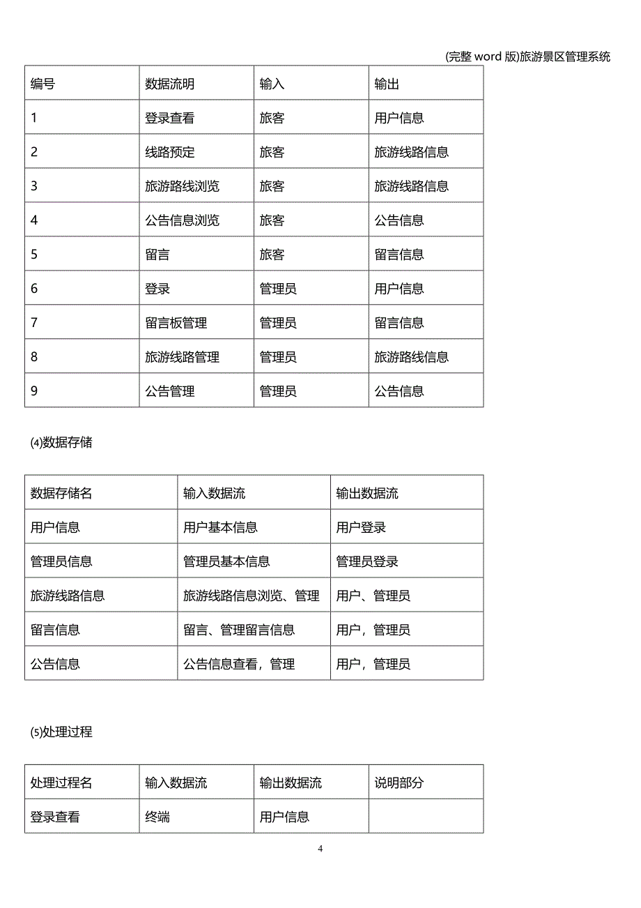 (完整word版)旅游景区管理系统.doc_第4页