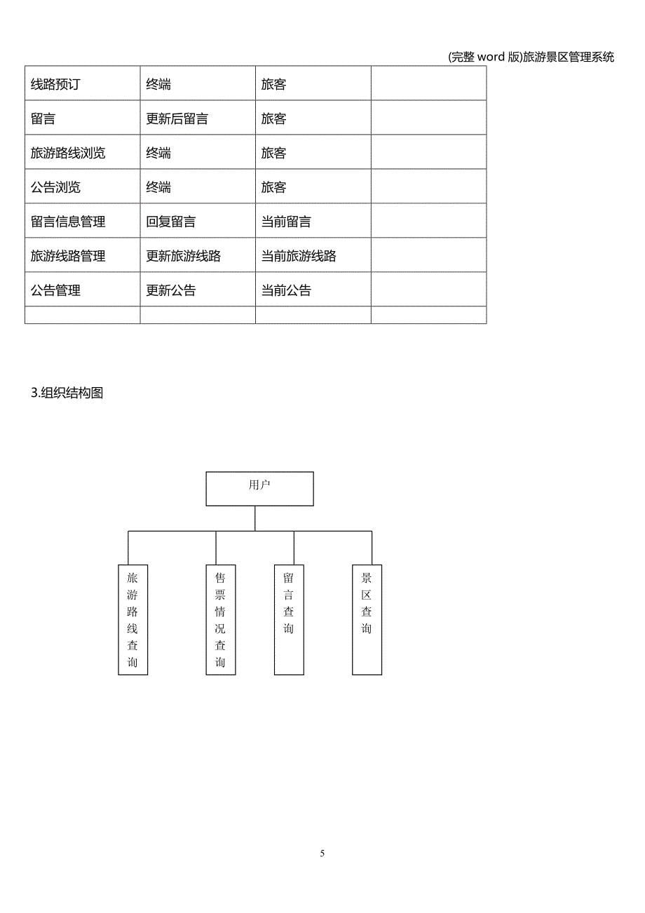 (完整word版)旅游景区管理系统.doc_第5页