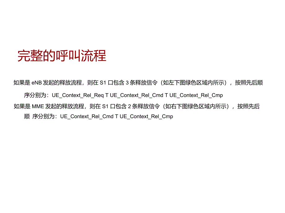 LTE掉话优化通用指南_第3页