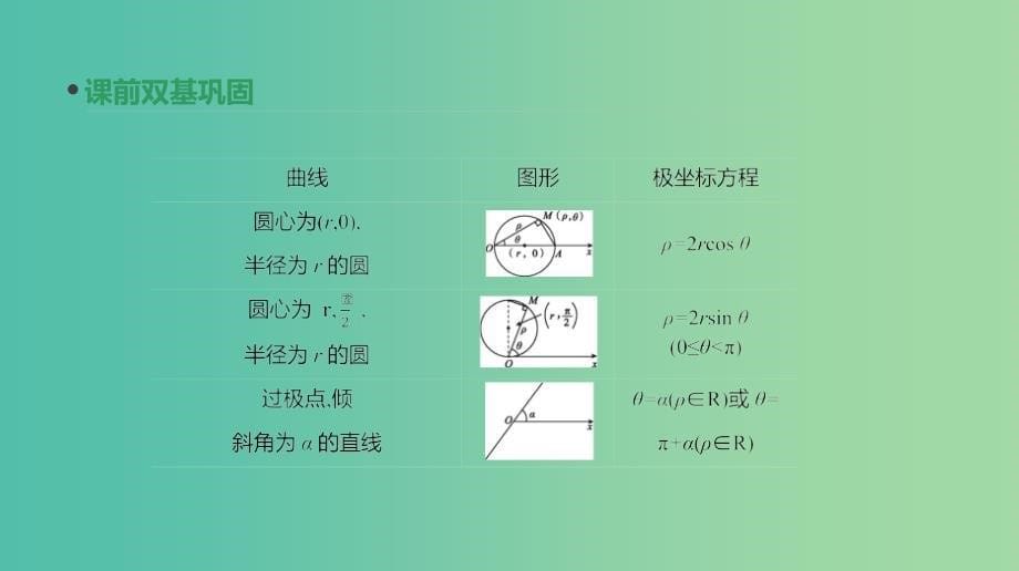 2019届高考数学一轮复习 第11单元 选考4系列 第67讲 坐标系课件 理.ppt_第5页