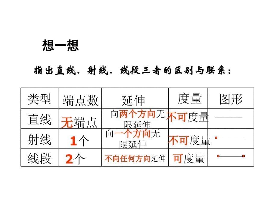 （课件2）42直线、射线、线段_第5页