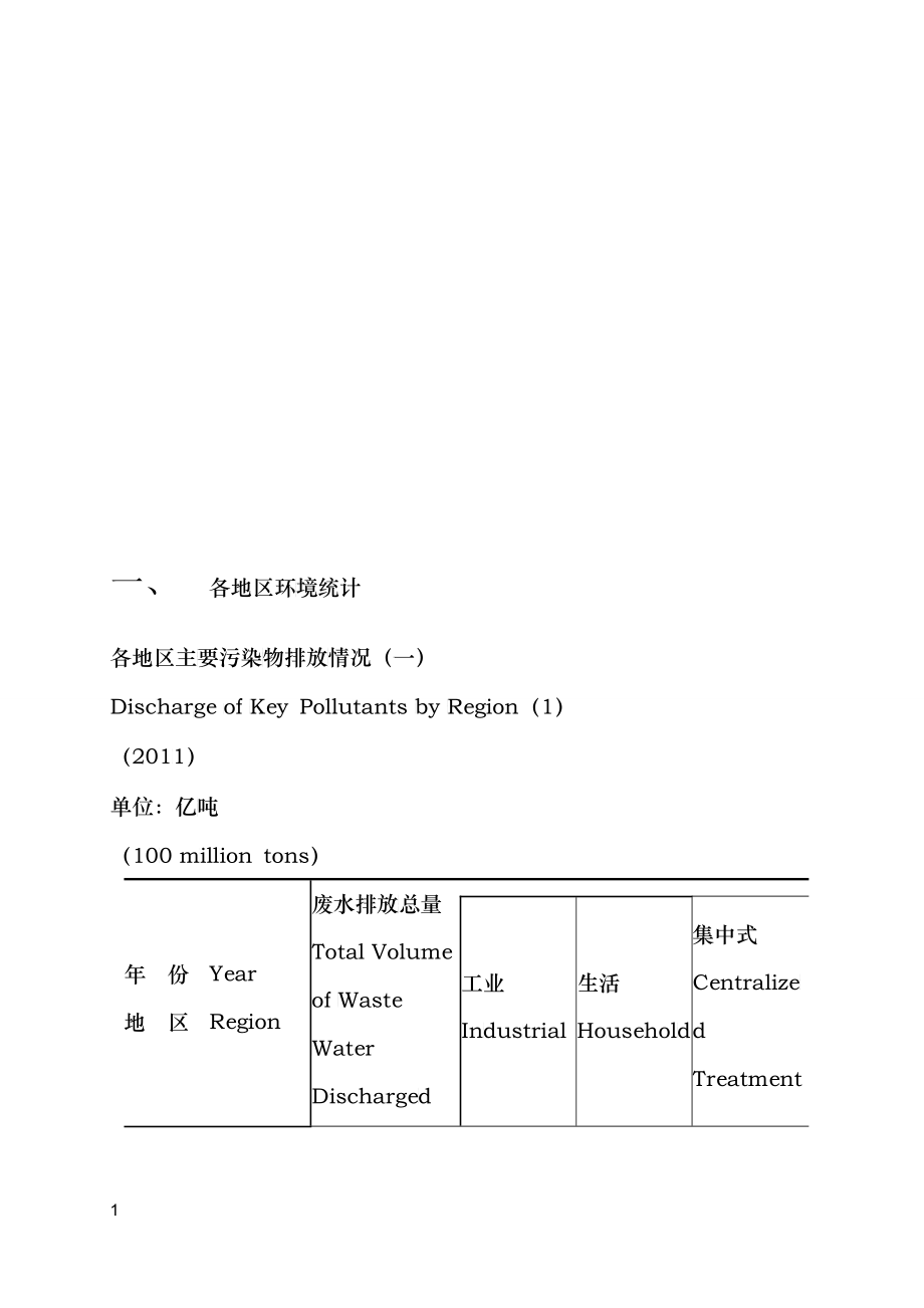 3、各地区环境统计_第1页