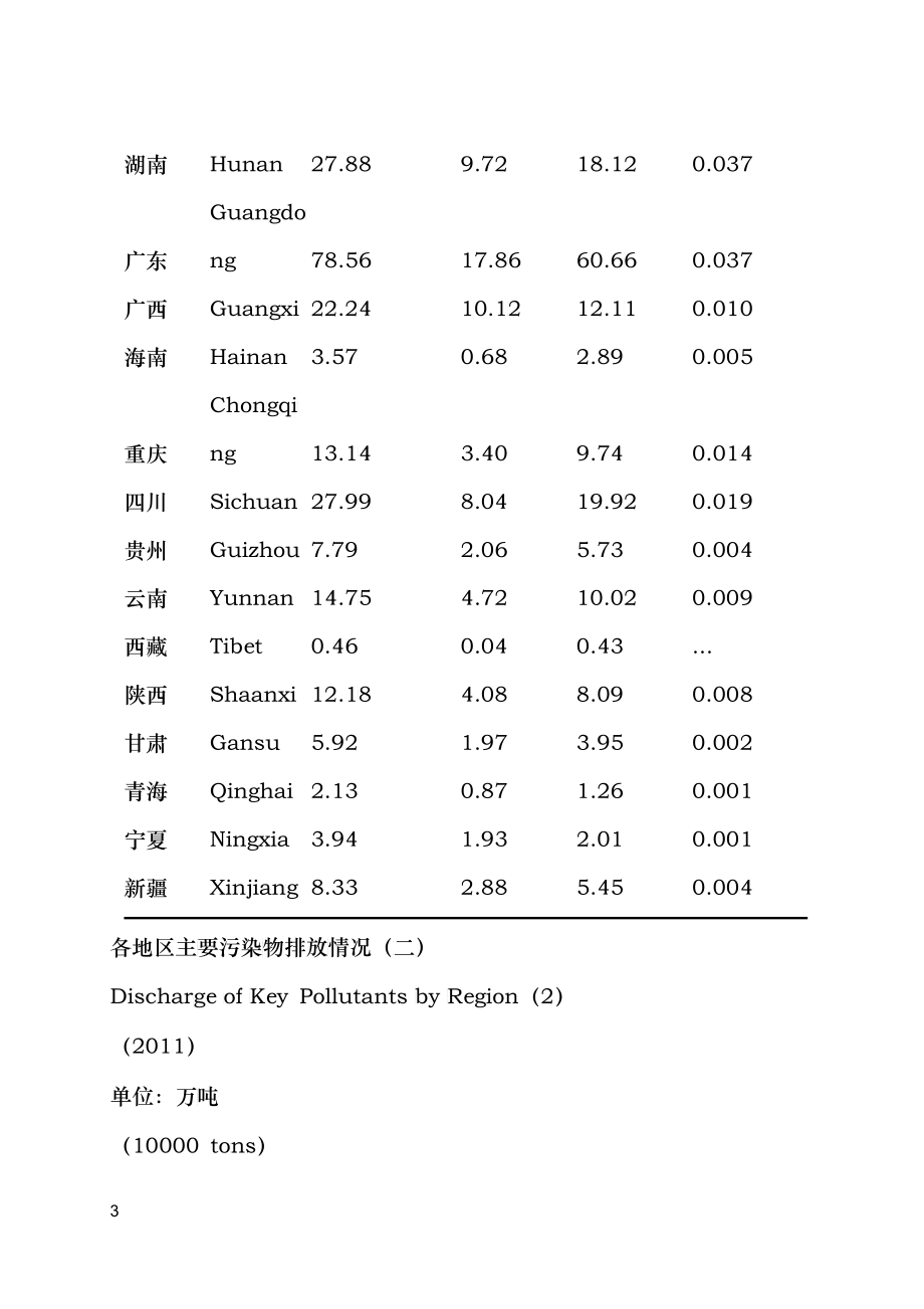 3、各地区环境统计_第3页