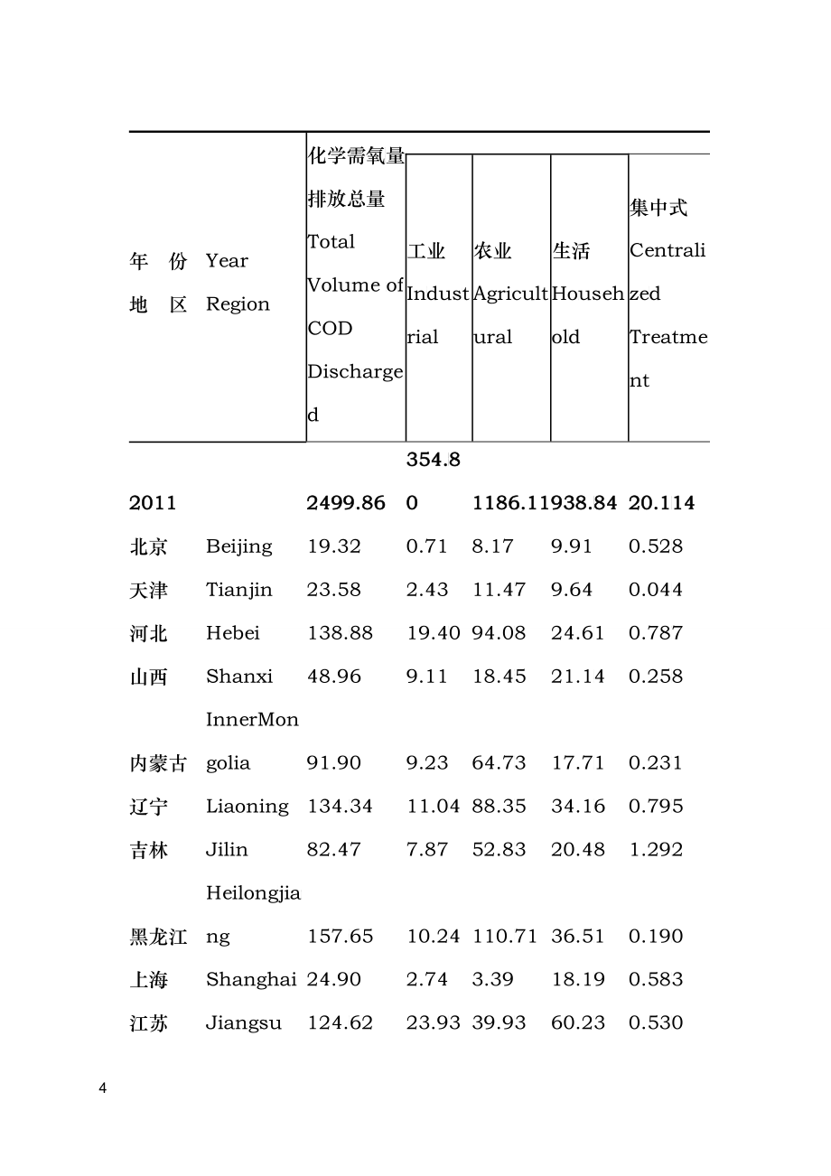 3、各地区环境统计_第4页