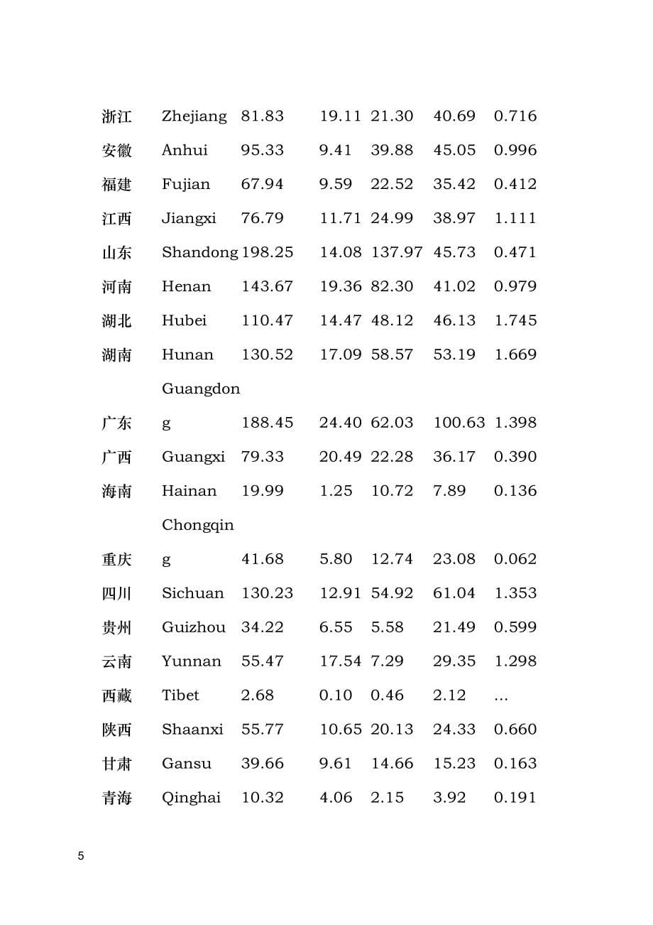 3、各地区环境统计_第5页