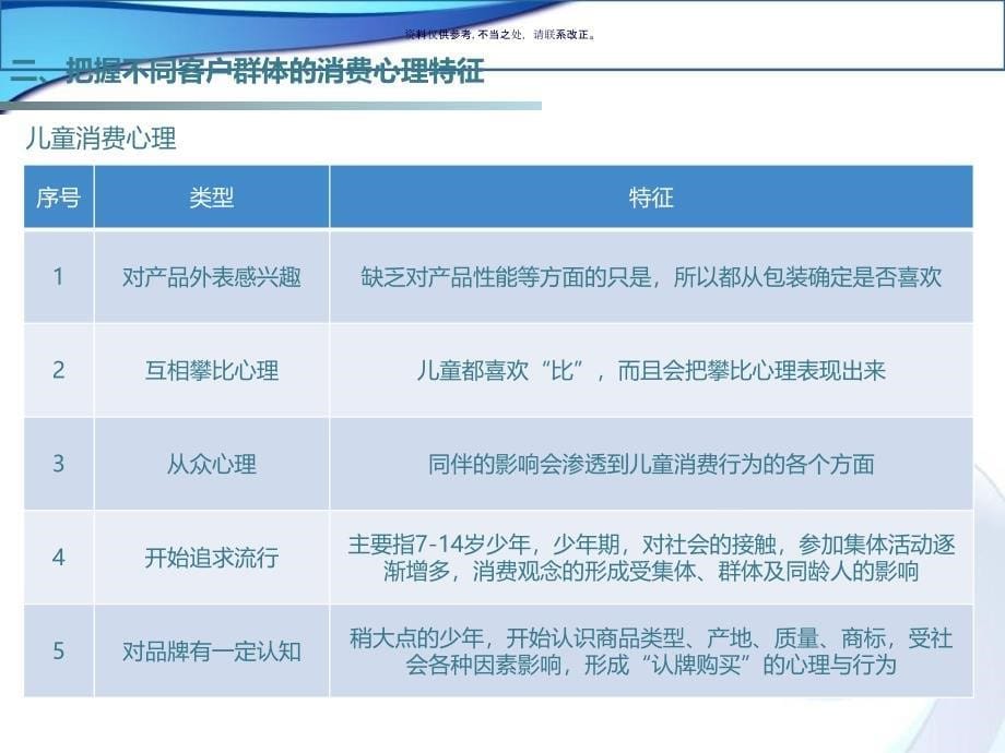 销售心理学全集课件_第5页