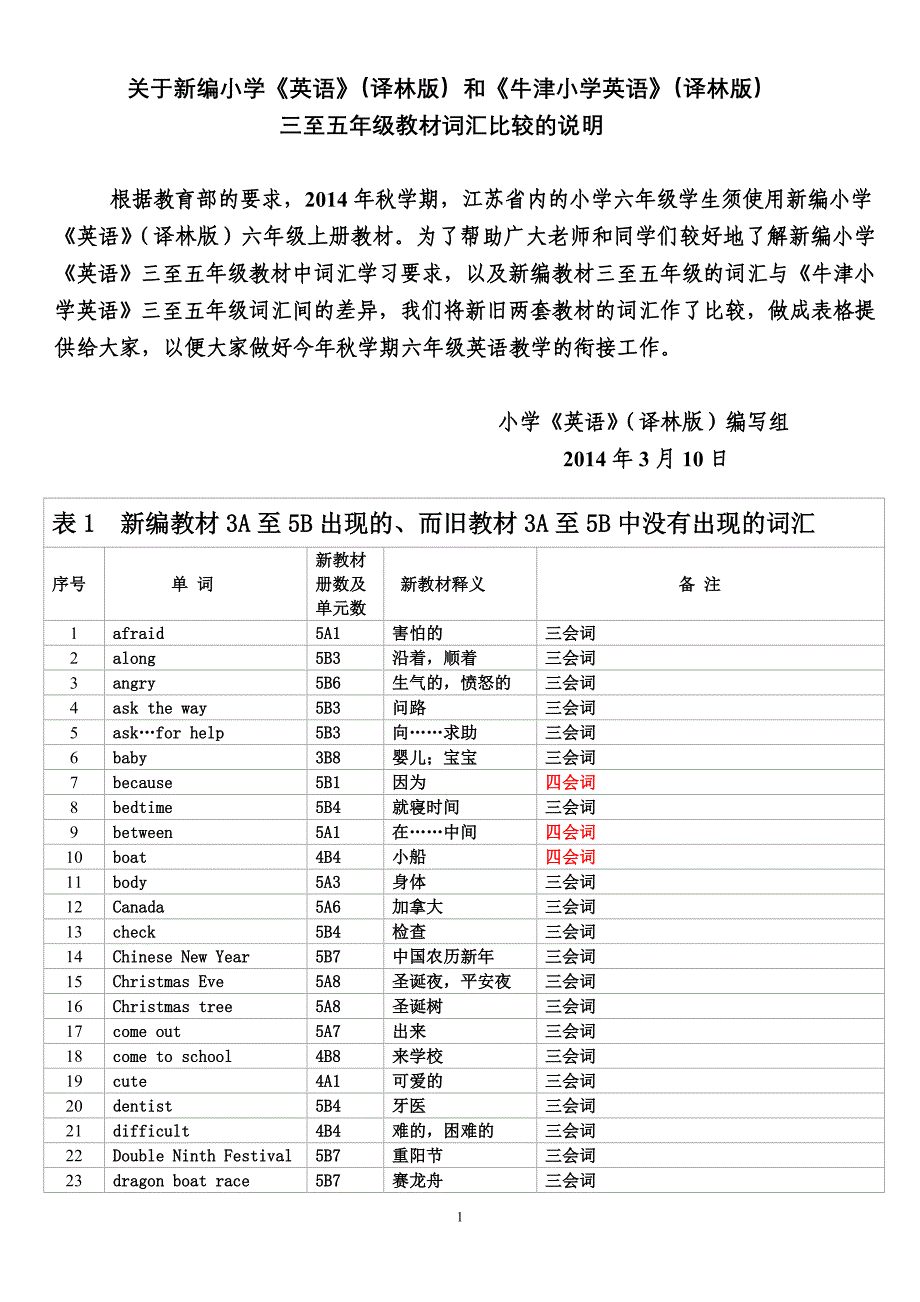 三至五年级教材词汇比较的说明_第1页