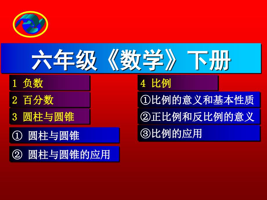 人教版六年级数学下册复习课件_第2页