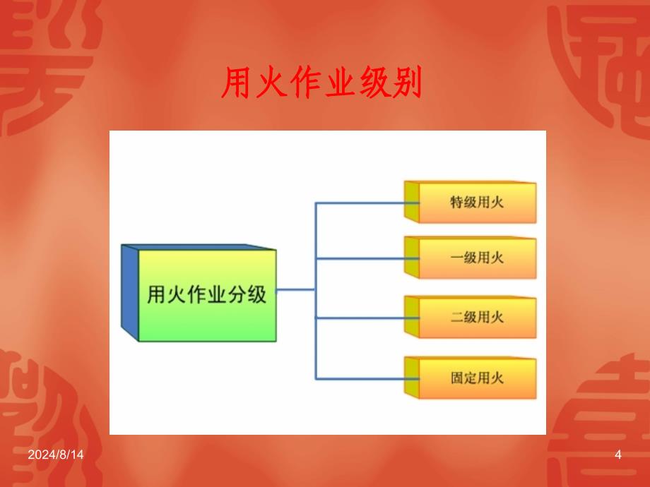 动火作业安全监护人培训.ppt_第4页