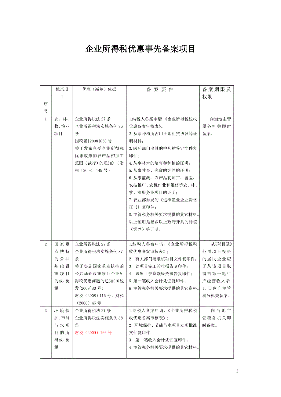 企业所得税税收优惠备案审核表_第3页