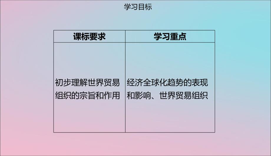 九年级历史下册第六单元第17课世界经济全球化同步课件中图版05061133_第2页