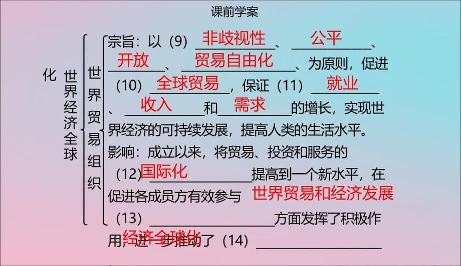 九年级历史下册第六单元第17课世界经济全球化同步课件中图版05061133_第5页