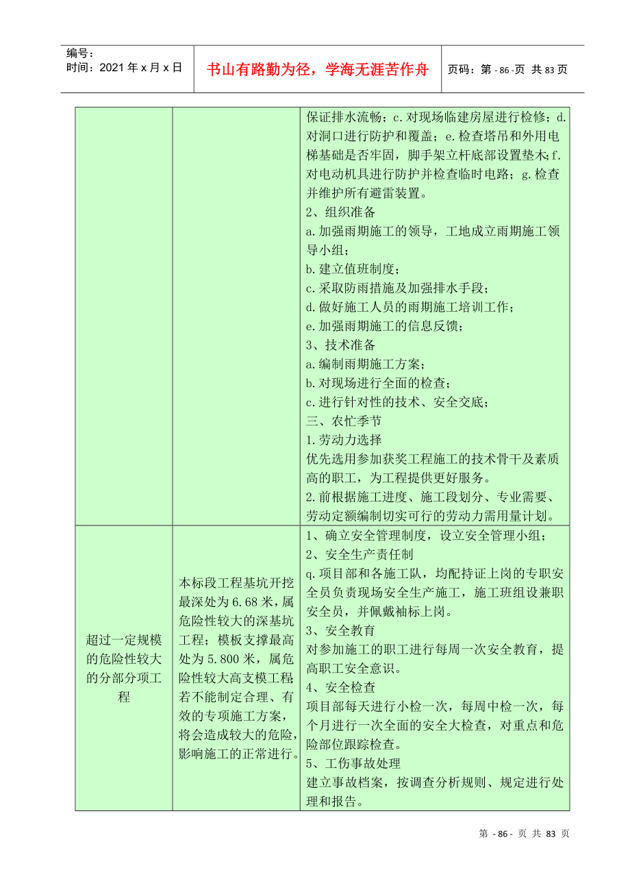 最全施工进度控制难点及解决办法(DOC77页)_第2页