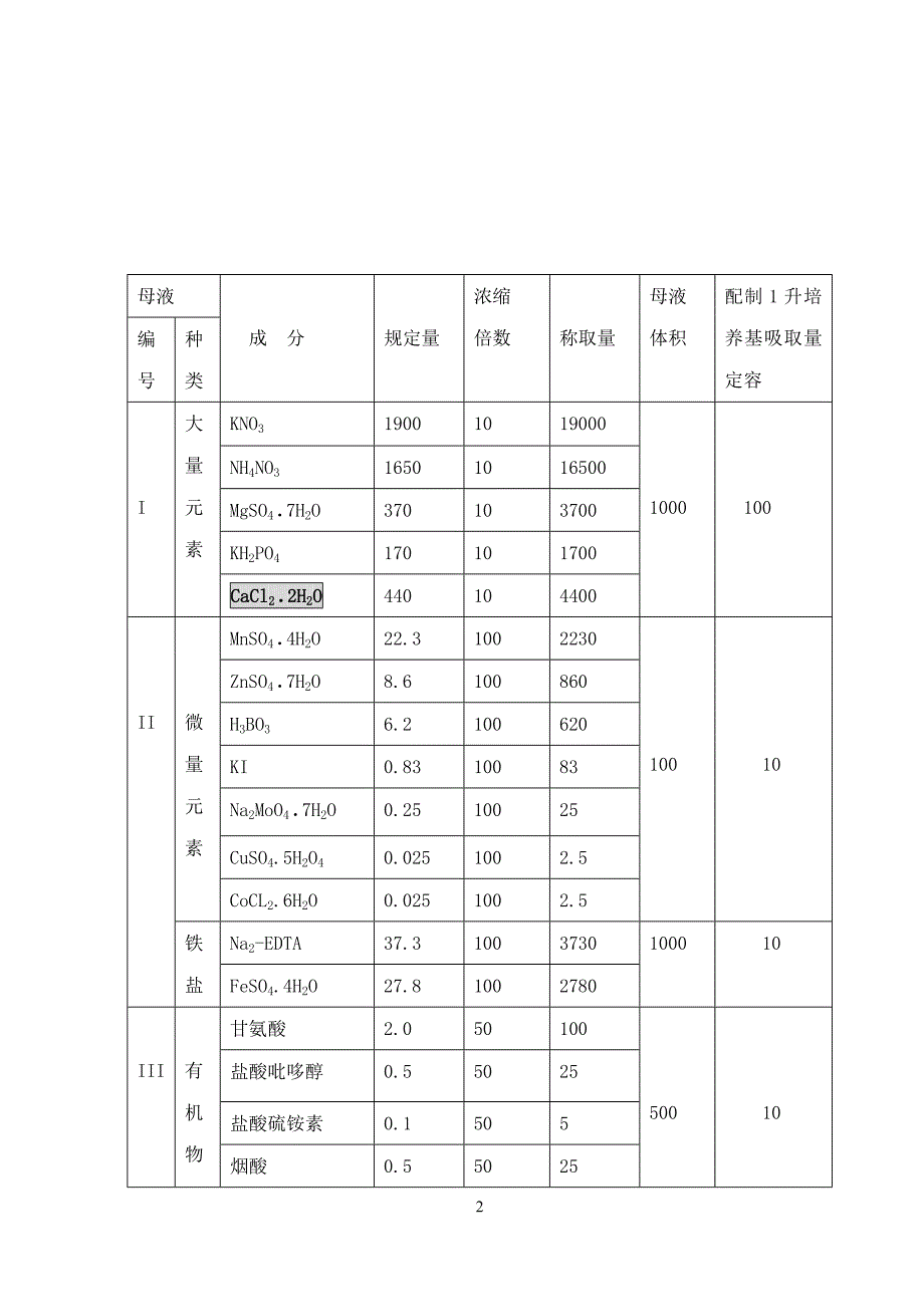 08-09植物组织培养实验教案.doc_第2页