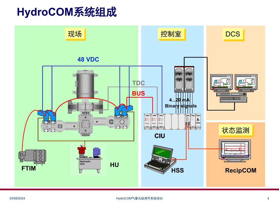 HydroCOM培训资料_第4页