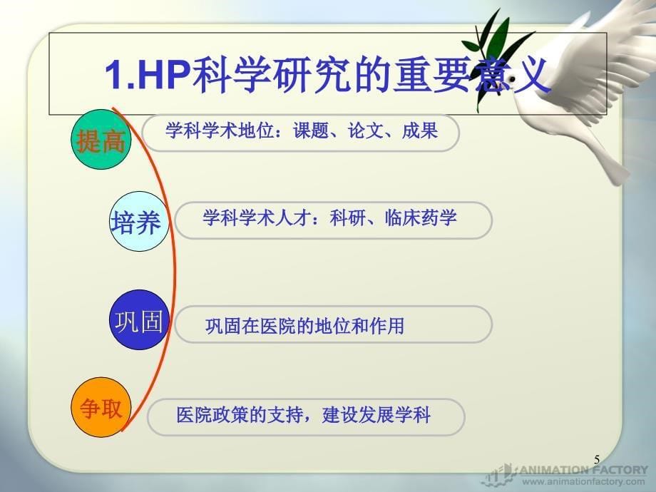 医院药学和科研PPT课件_第5页