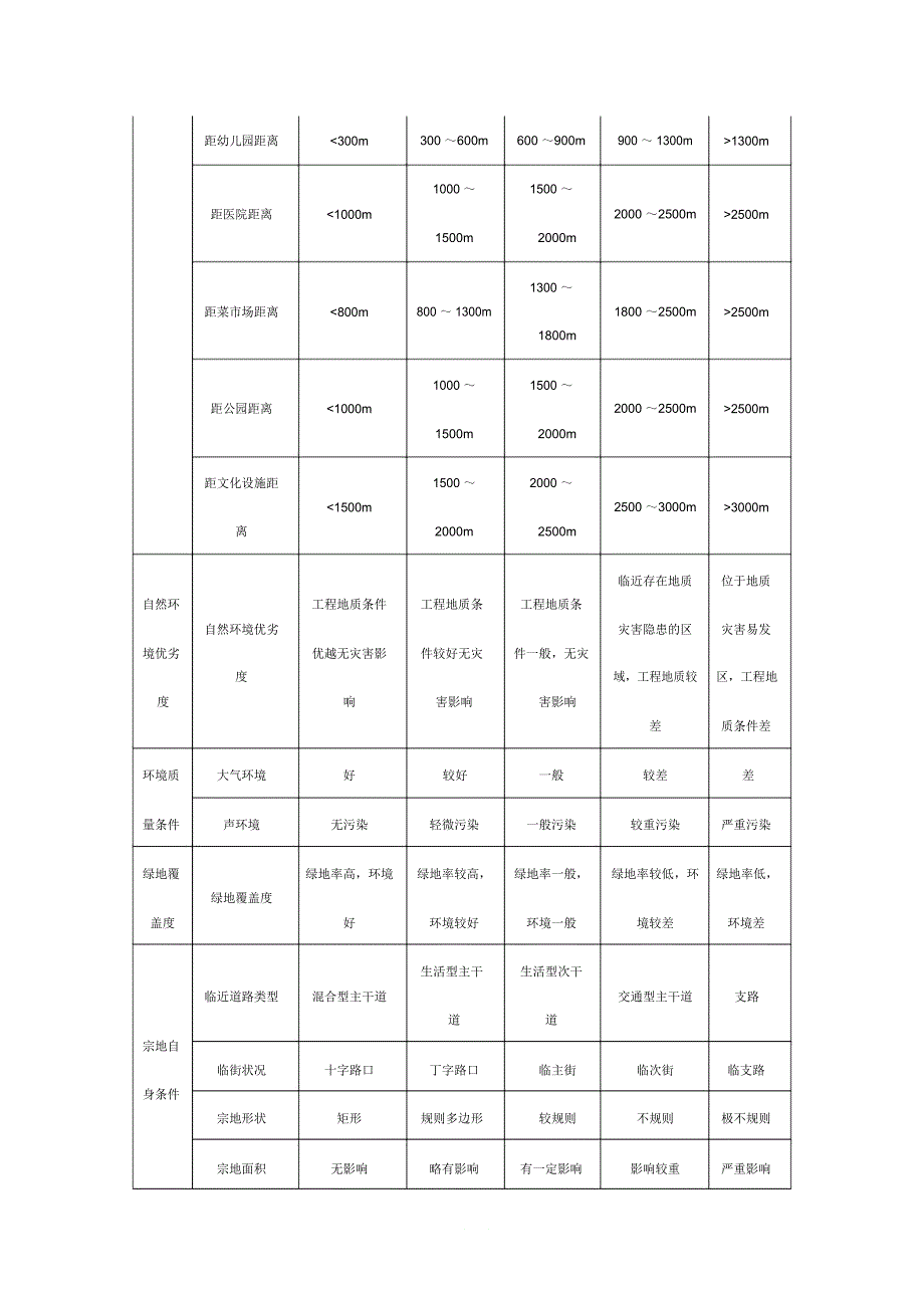 基准地价系数修正法模板_第4页