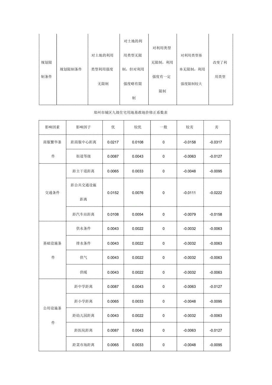 基准地价系数修正法模板_第5页