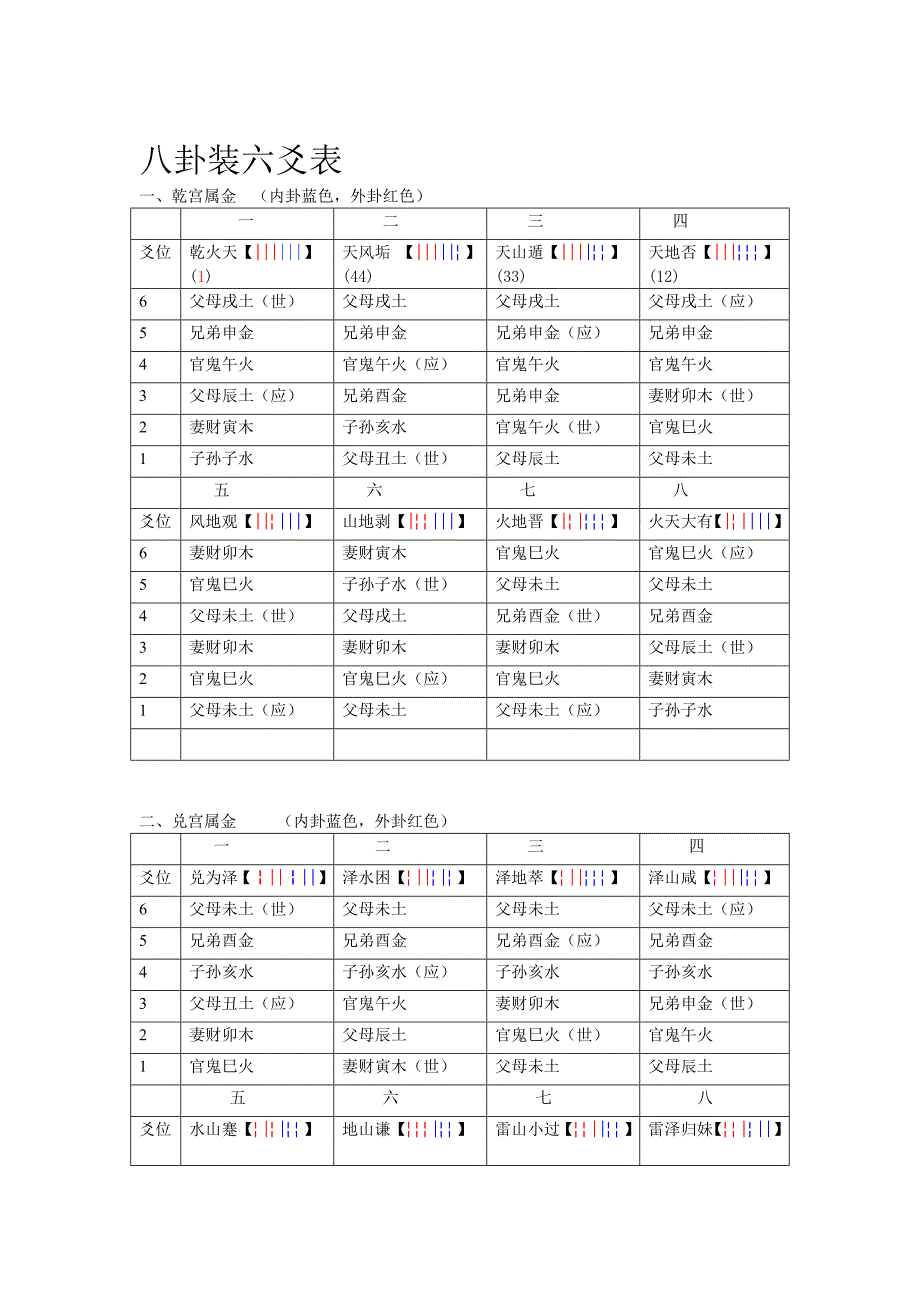 八卦六爻装配_第1页