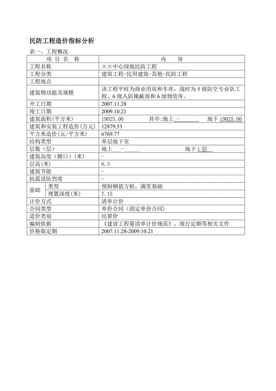 2009年某民防工程造价指标分析.doc_第1页