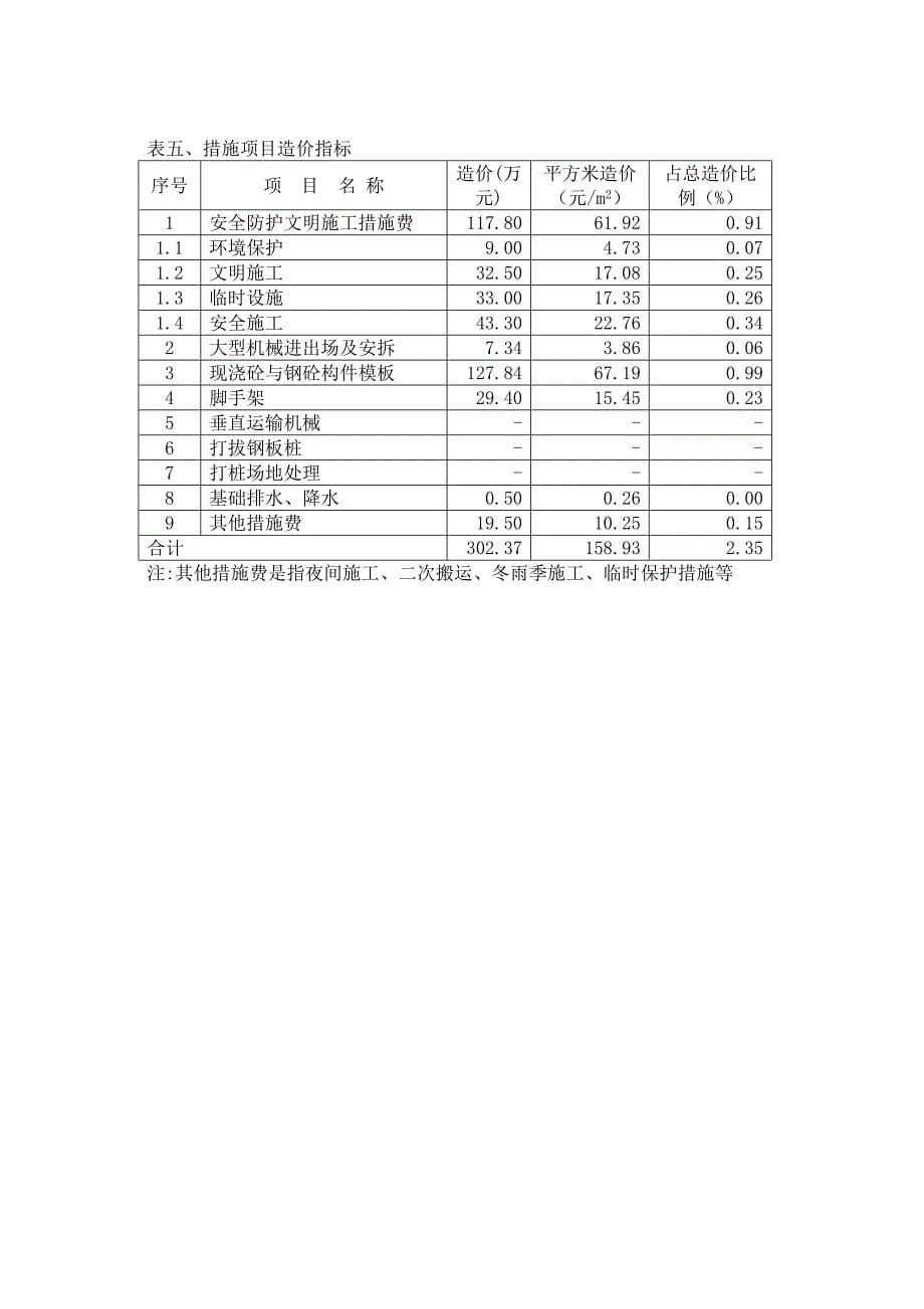 2009年某民防工程造价指标分析.doc_第5页