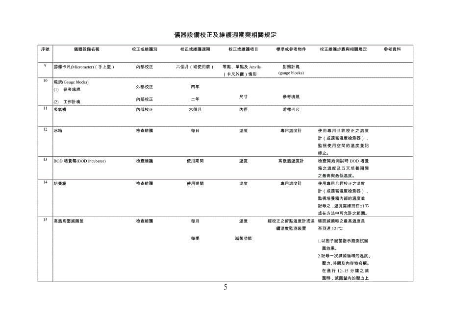 校正仪器周期及方法.doc_第5页