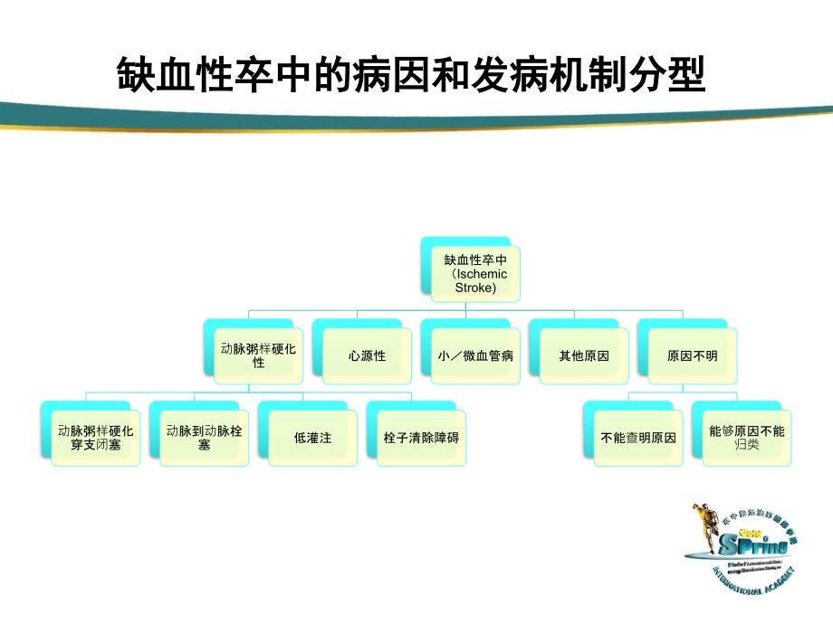 CISS急性期治疗090321新_第4页