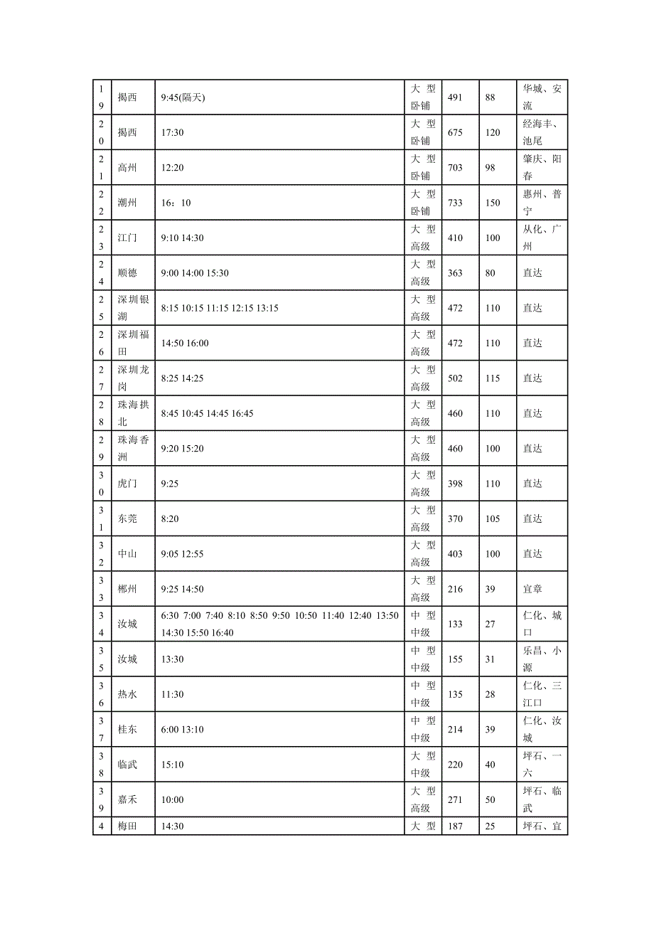 韶关汽车客运西站班车时刻票价表.doc_第2页