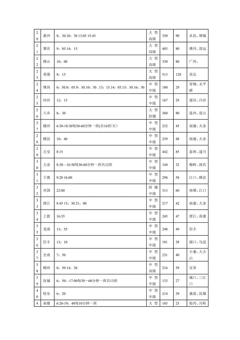 韶关汽车客运西站班车时刻票价表.doc_第5页