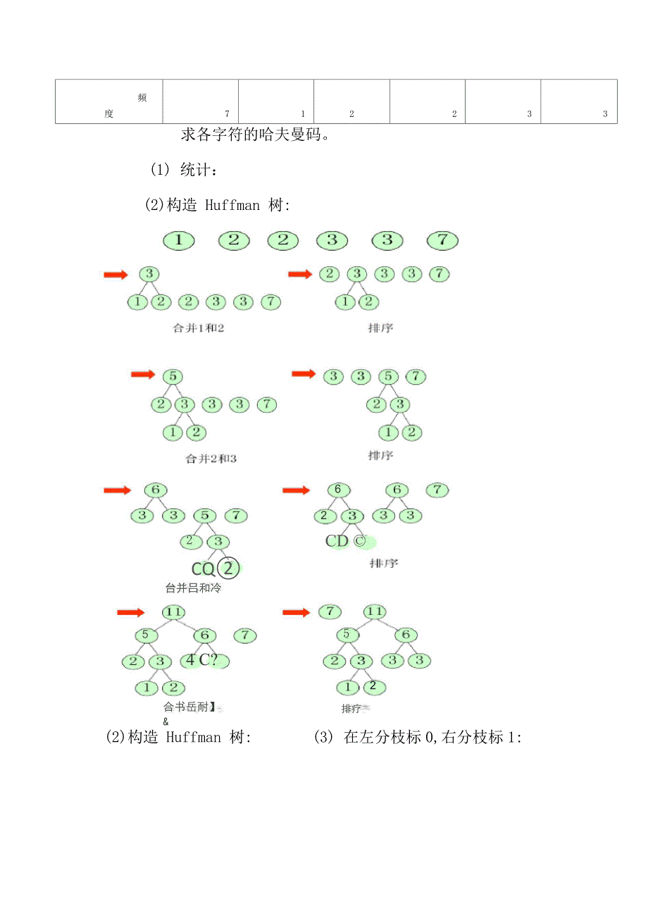 数据结构实验三——Huffman编码_第3页