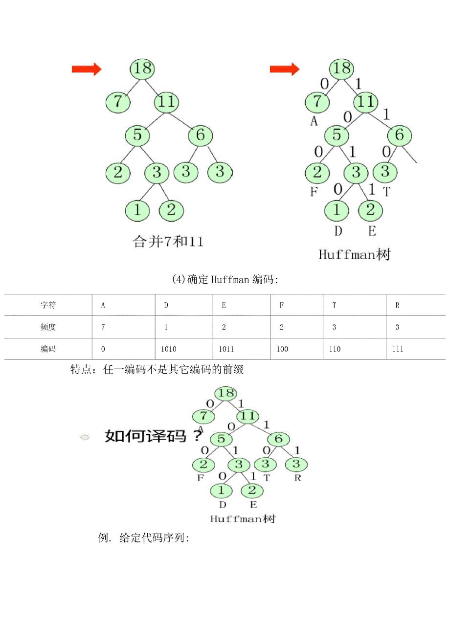 数据结构实验三——Huffman编码_第4页