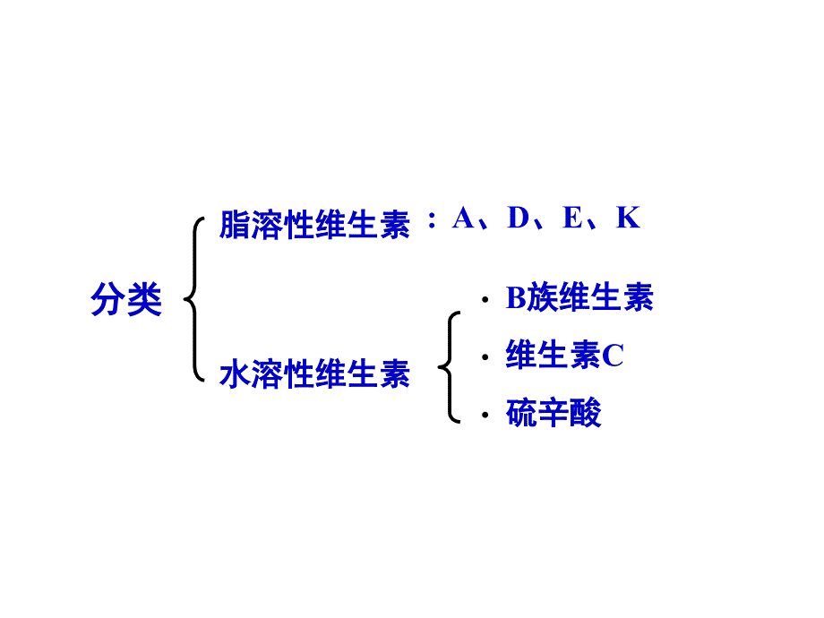 生物化学课件：维生素_第4页