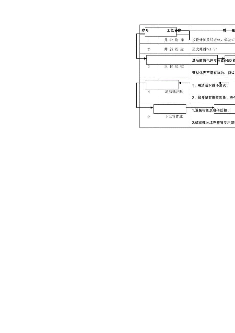 怎样选择储气井_第5页