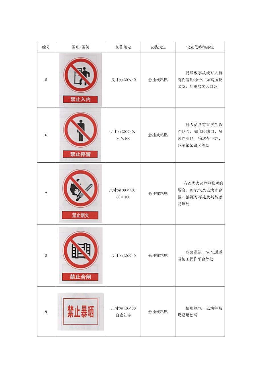 综合施工安全标志标牌图形图例一览表_第2页