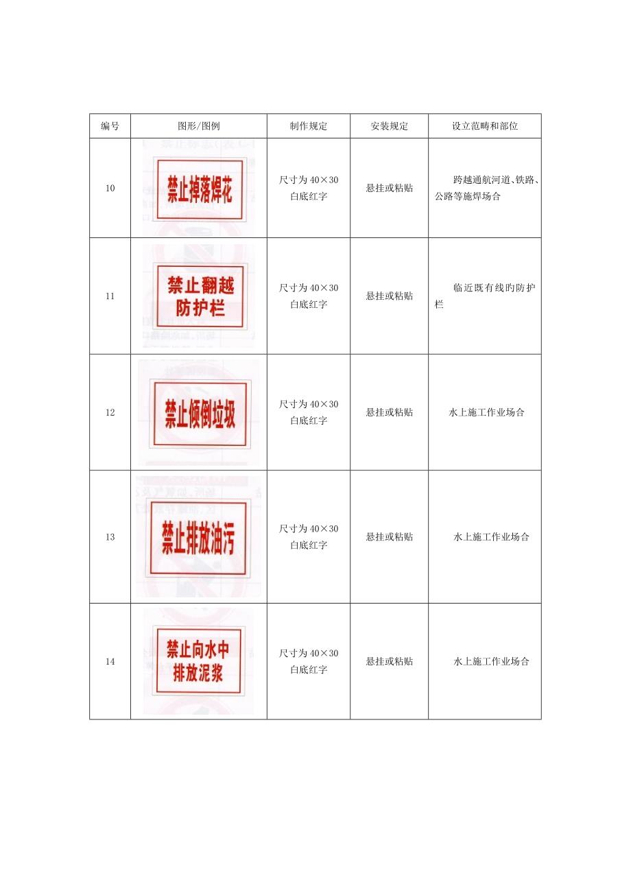 综合施工安全标志标牌图形图例一览表_第3页