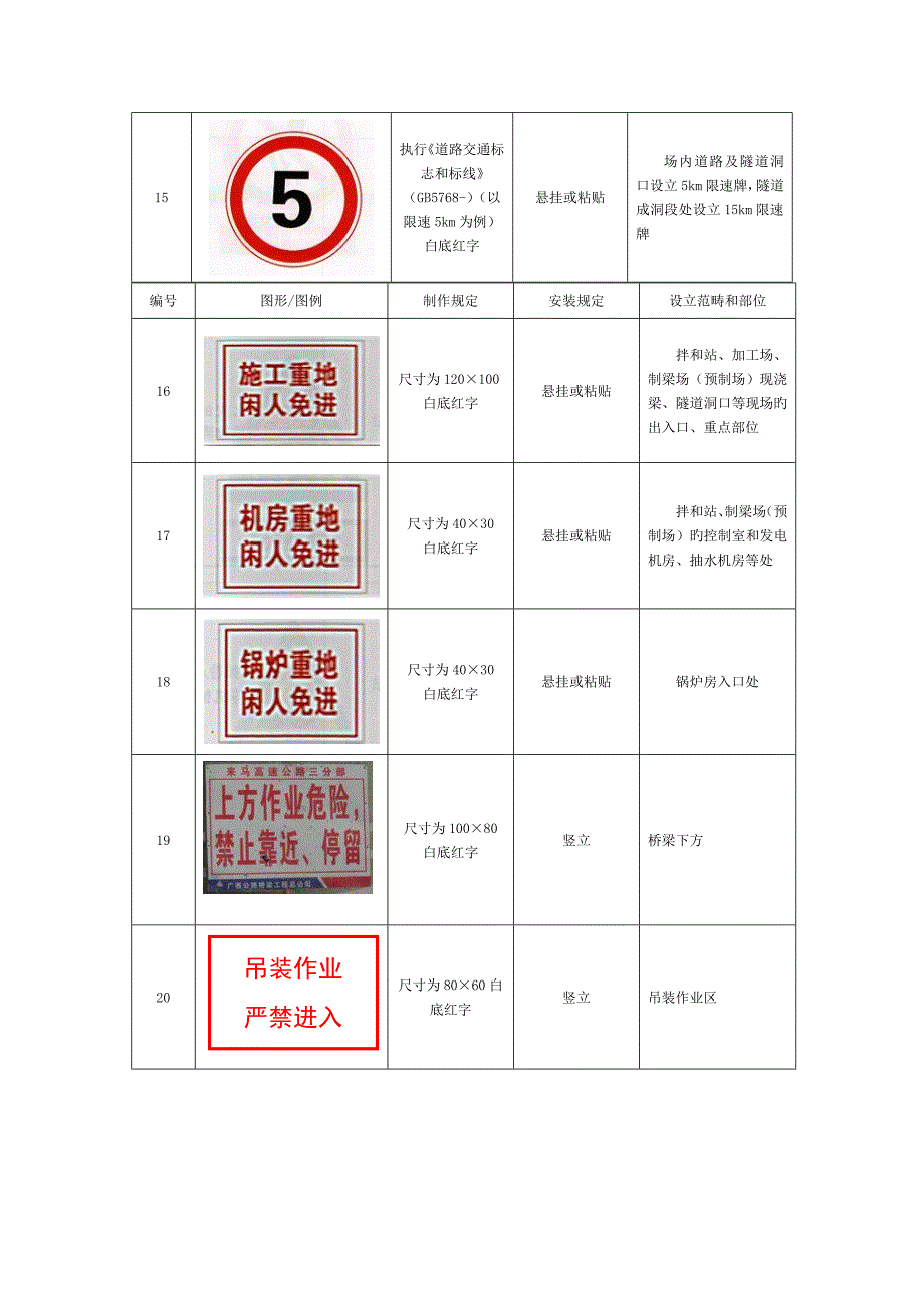 综合施工安全标志标牌图形图例一览表_第4页