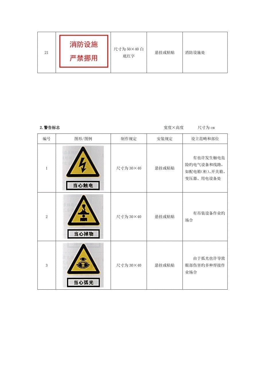 综合施工安全标志标牌图形图例一览表_第5页