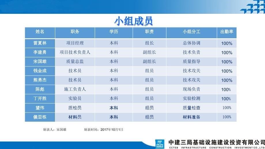 [QC]提高地下通道混凝土结构防水效果讲义_第5页