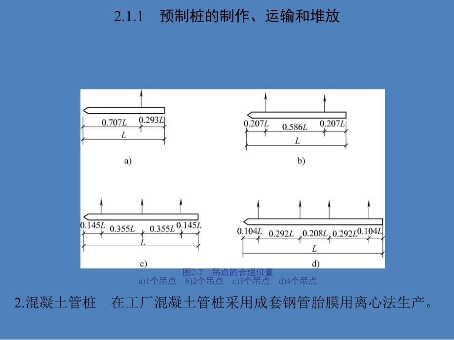 第2章深基础工程_第5页