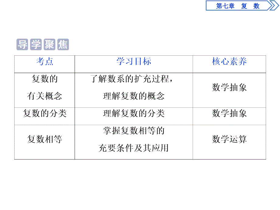 新人教版高中数学必修第二册--第7章-复数----7.1.1-数系的扩充和复数的概念课件_第3页