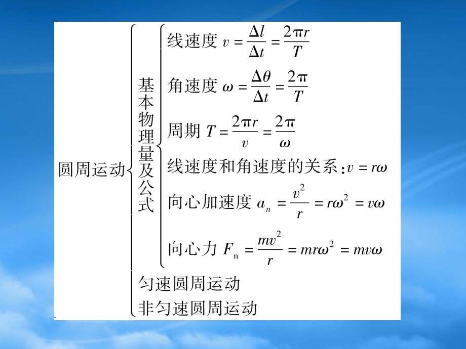 安徽省高三物理一轮第4章曲线运动万有引力与航天章末大盘点精品课件_第4页