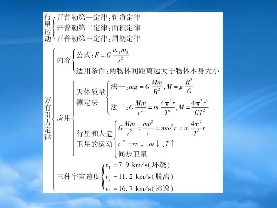 安徽省高三物理一轮第4章曲线运动万有引力与航天章末大盘点精品课件_第5页