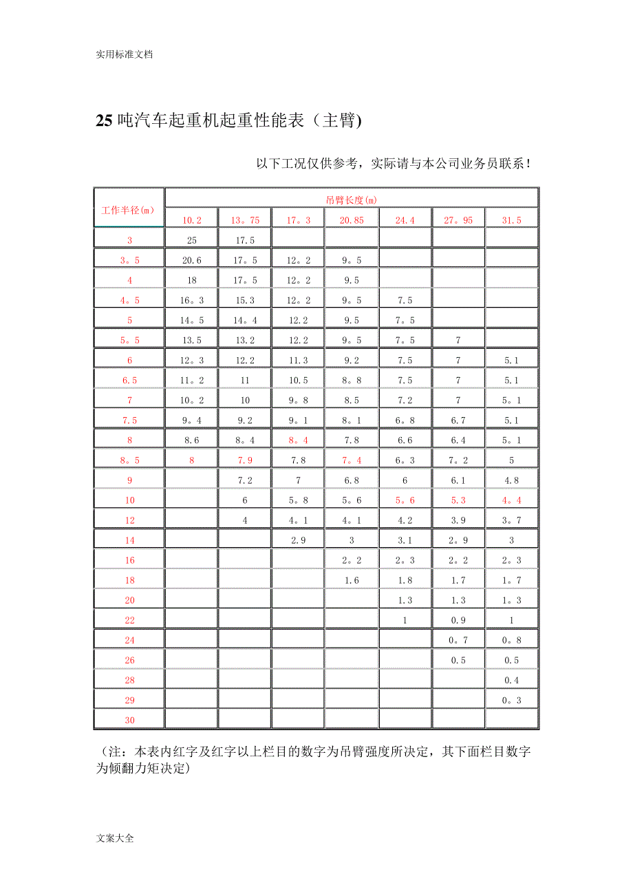 8--500吨汽车吊性能全参数表_第4页