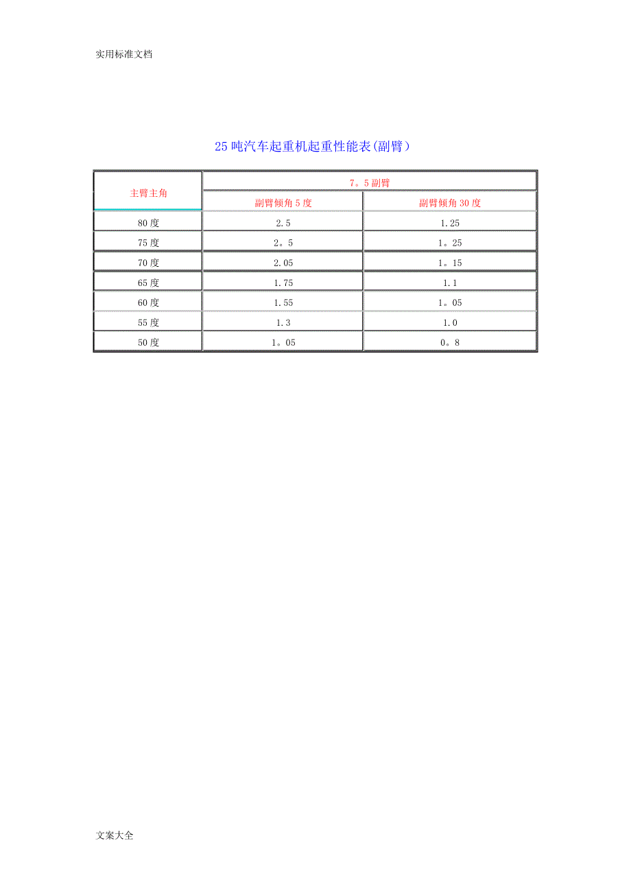 8--500吨汽车吊性能全参数表_第5页