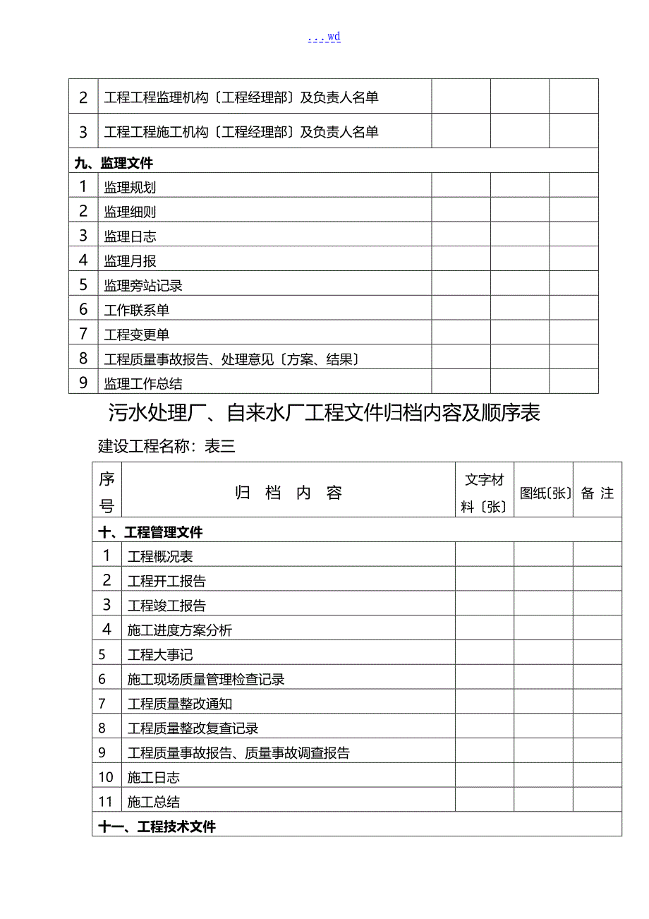 污水处理厂自来水厂工程文件归档内容和顺序表_第3页