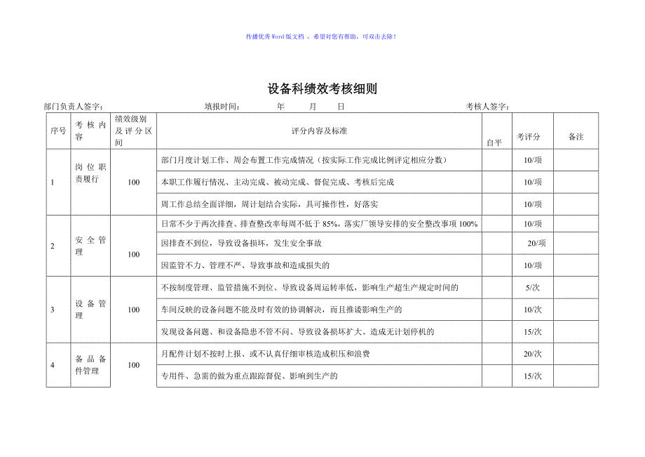 设备科绩效考核标准Word编辑_第1页