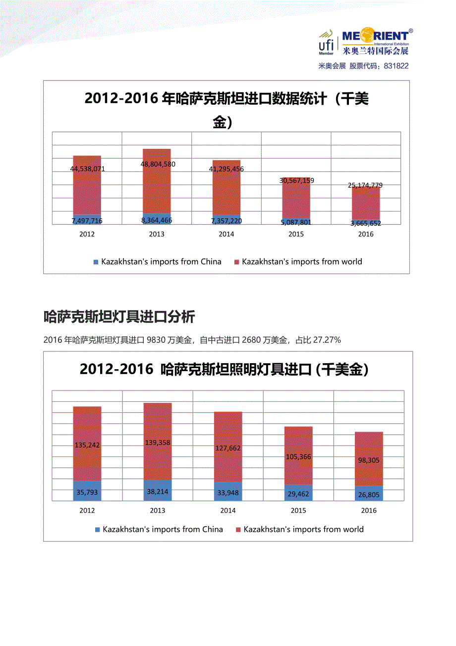 2018年哈萨克斯坦照明展.docx_第3页