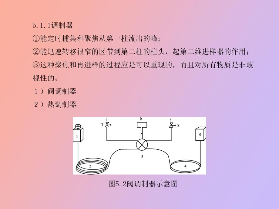 色谱分析法第五章气相色谱辅助技术_第3页